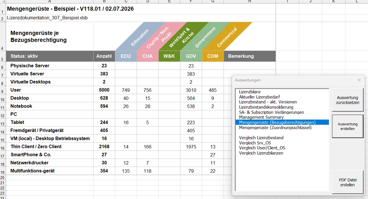 Mengengerüste je Bezugsberechtigung mit Auswertungsdialog in der Excel-Dokumentationslösung