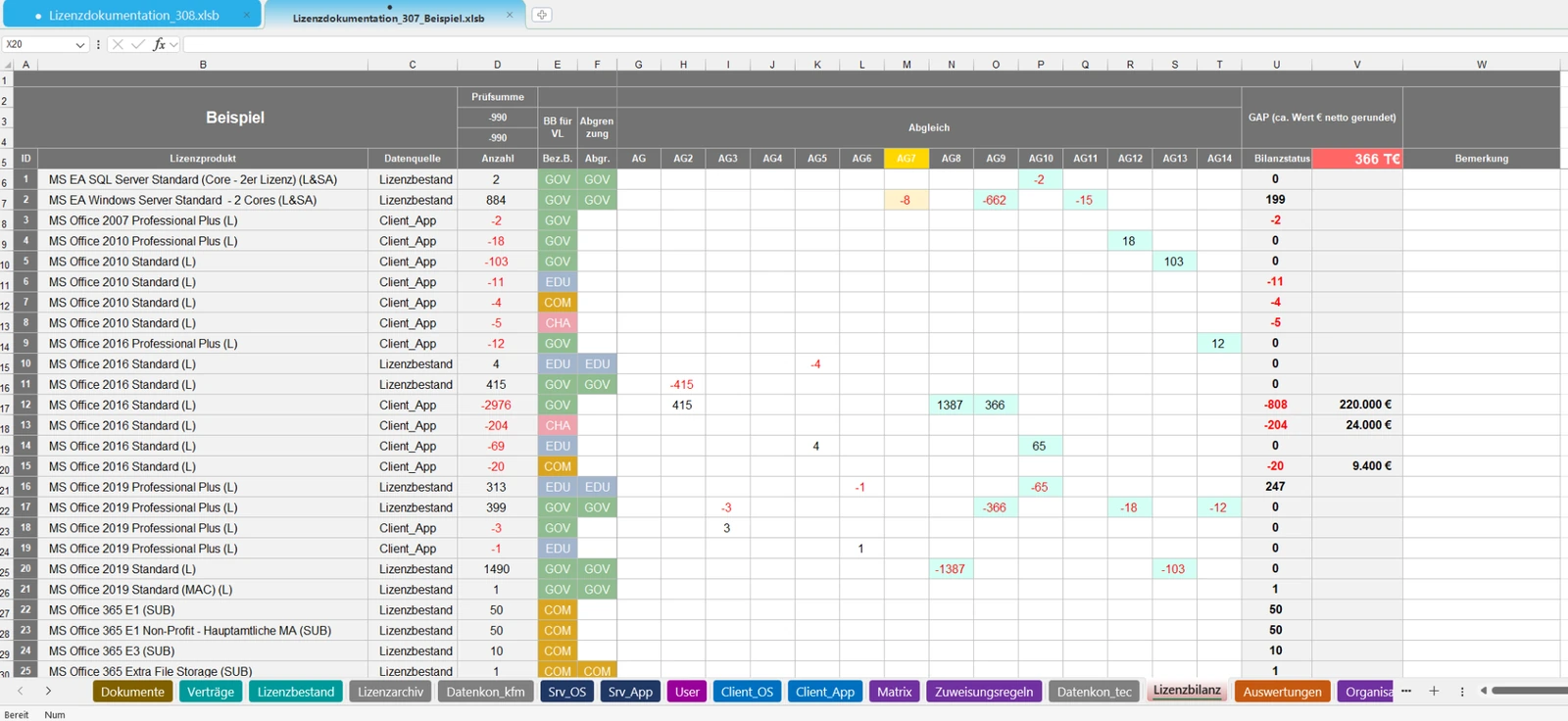 Excel-Ansicht der Lizenzbilanz mit Abgleich, GAP-Wert und Bilanzstatus