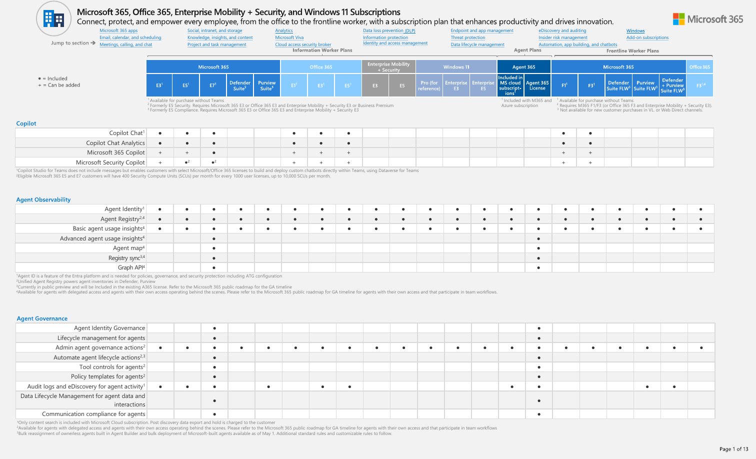 Vorschau des Microsoft 365 und Office 365 Enterprise Planvergleichs